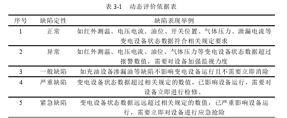 表 3-1 动态评价依据表