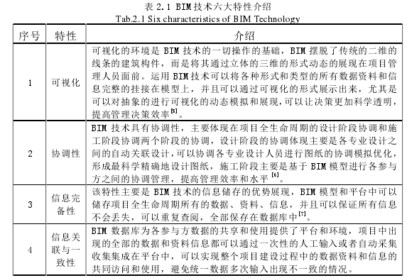 表 2.1 BIM 技术六大特性介绍 