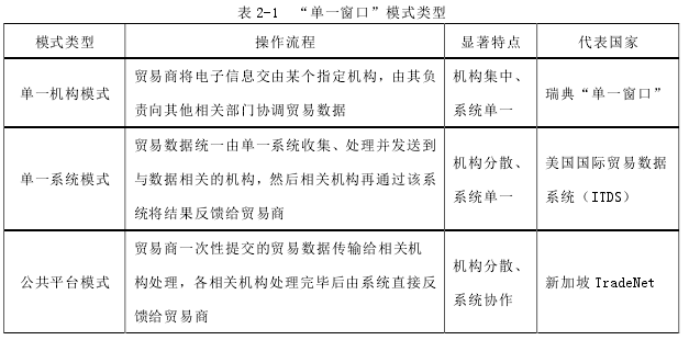 表 2-1  “单一窗口”模式类型 