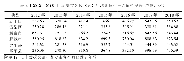 毕业论文范文参考