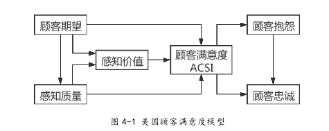 管理学论文怎么写