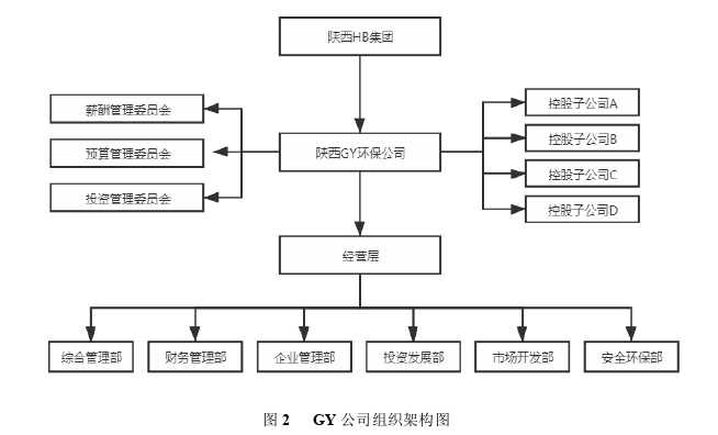 企业管理论文参考