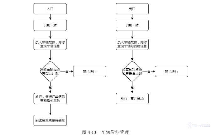 物流论文参考