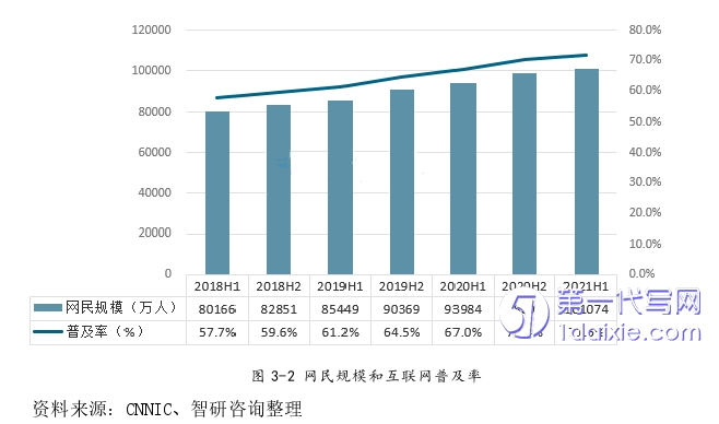 电子商务论文怎么写