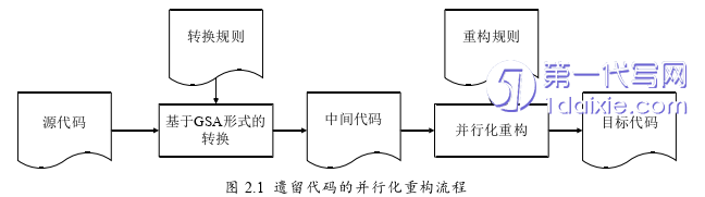 计算机论文怎么写