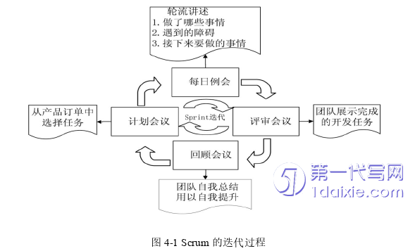 项目管理论文参考