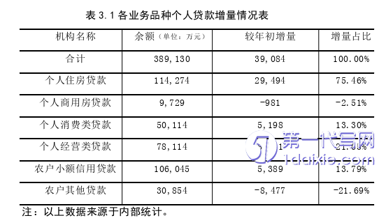 市场营销论文怎么写