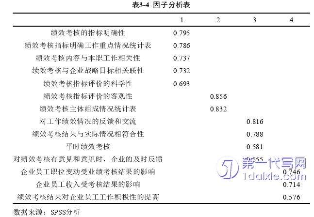 管理学论文怎么写