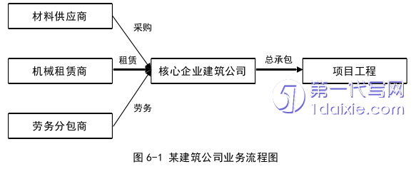 物流论文参考