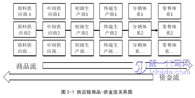 物流论文怎么写