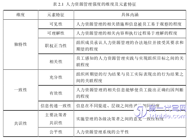 人力资源管理论文怎么写