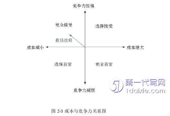 酒店管理毕业论文参考