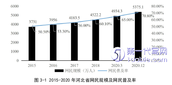 电子商务论文怎么写