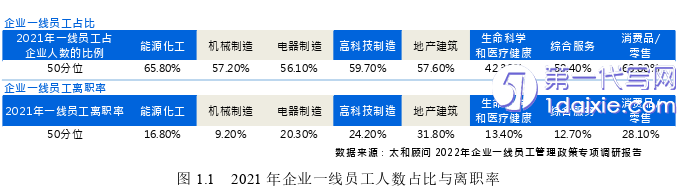 人力资源管理论文怎么写