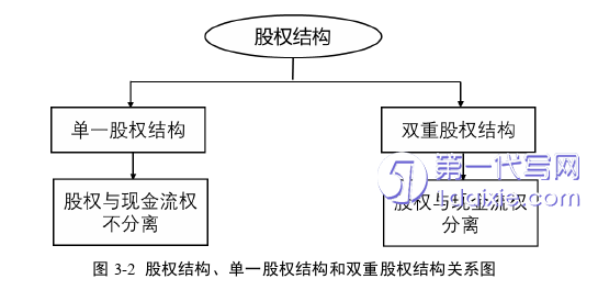 财务管理论文怎么写