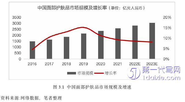 市场营销论文怎么写