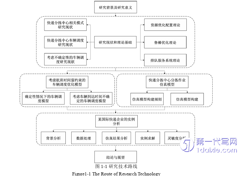 物流论文怎么写