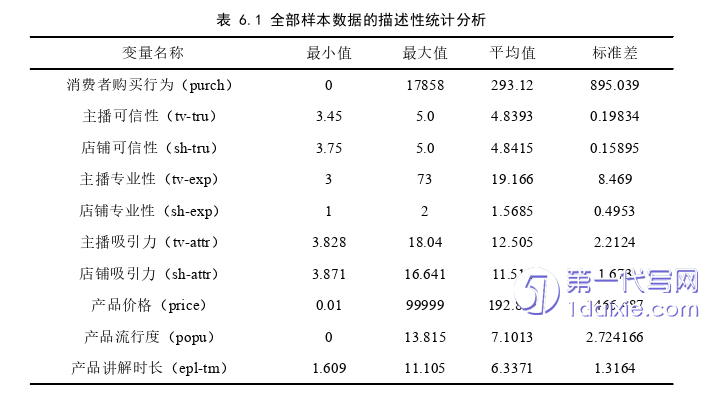 电子商务论文参考