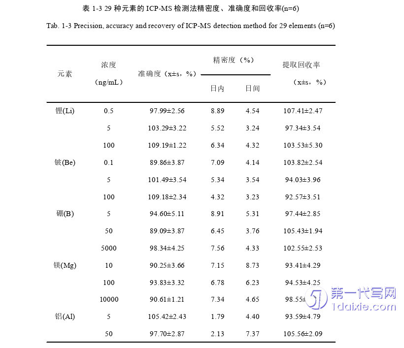 医学论文怎么写