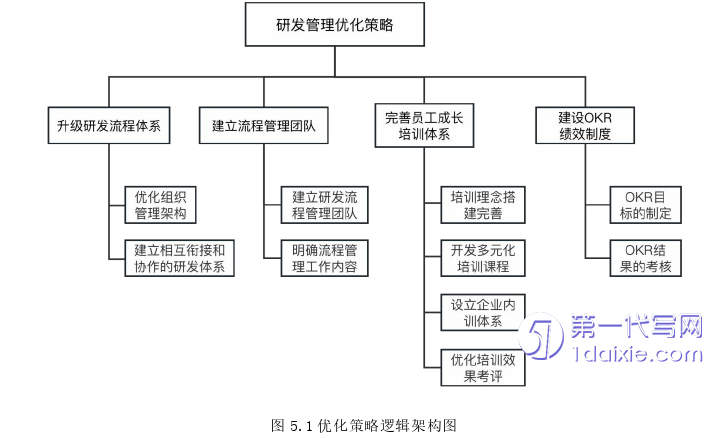 管理学论文参考