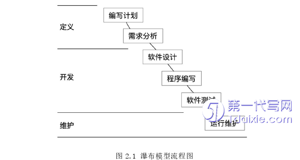 管理学论文怎么写