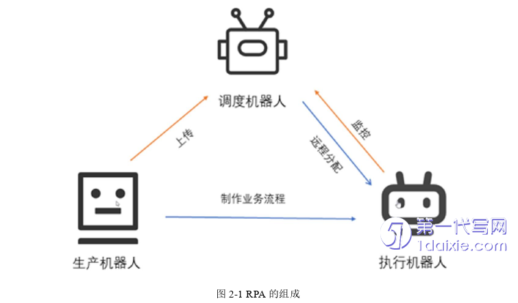 计算机论文怎么写