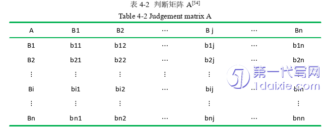 项目管理论文参考