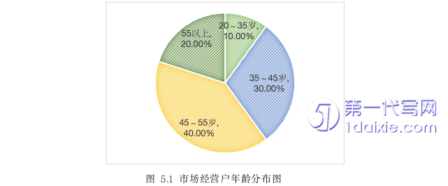 毕业论文范文参考