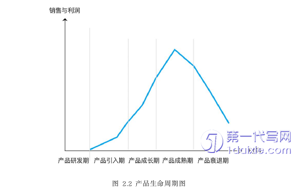 毕业论文范文怎么写