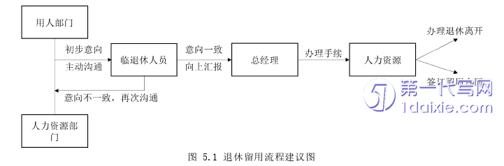 人力资源管理论文参考