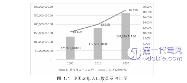 人力资源管理论文怎么写