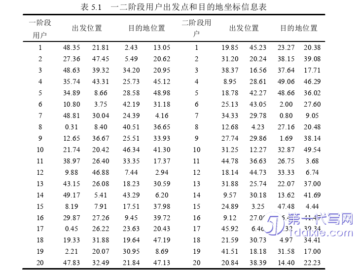 物流论文参考