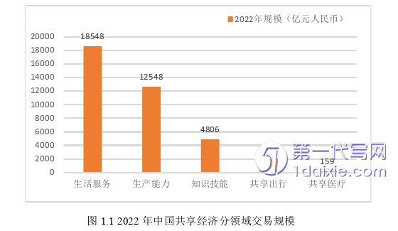 物流论文怎么写