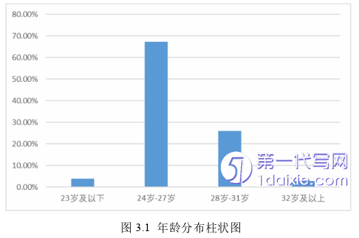 人力资源管理论文怎么写