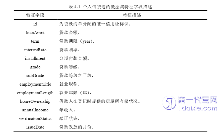 电子商务论文参考