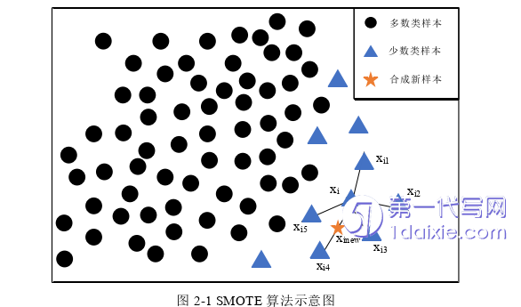 电子商务论文怎么写