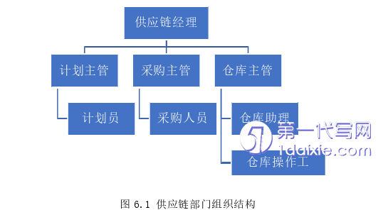 管理学论文参考