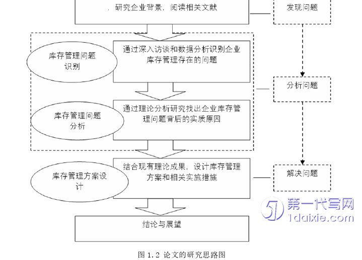 管理学论文怎么写