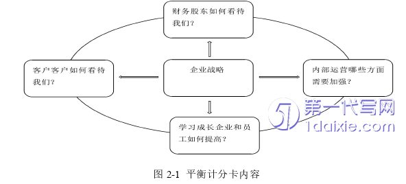 毕业论文范文怎么写