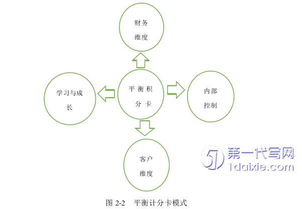 人力资源管理论文怎么写