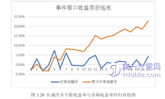 财务管理论文参考