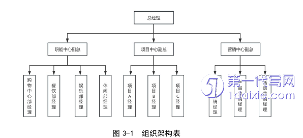 人力资源管理论文怎么写