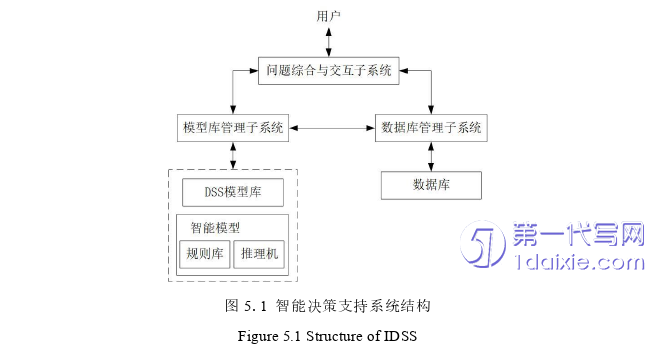 电子商务论文参考