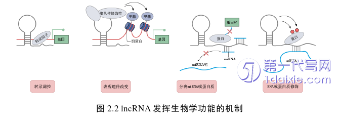 医学论文参考