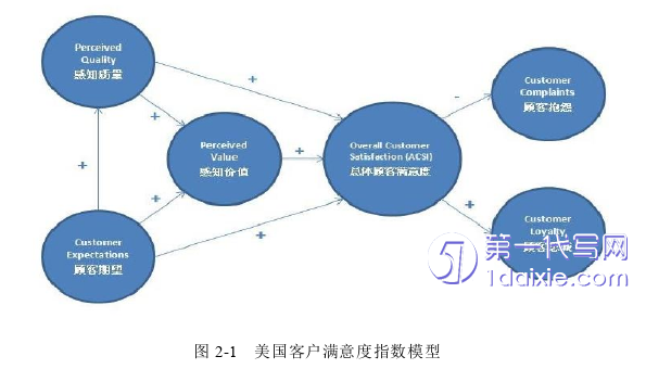 管理学论文怎么写