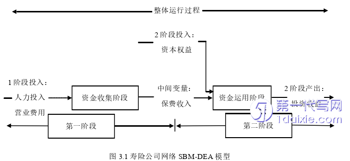 会计论文怎么写