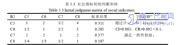 项目管理论文参考