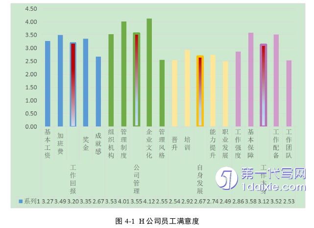 毕业论文范文参考