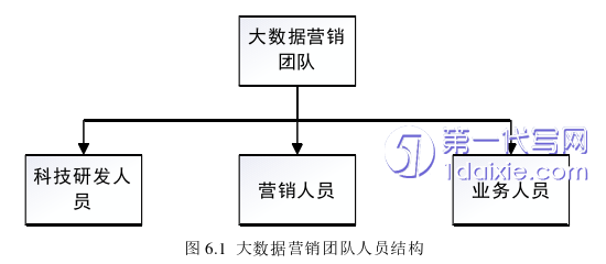 市场营销论文参考