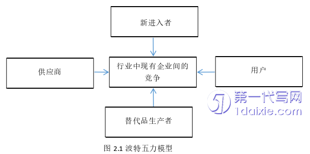 市场营销论文怎么写